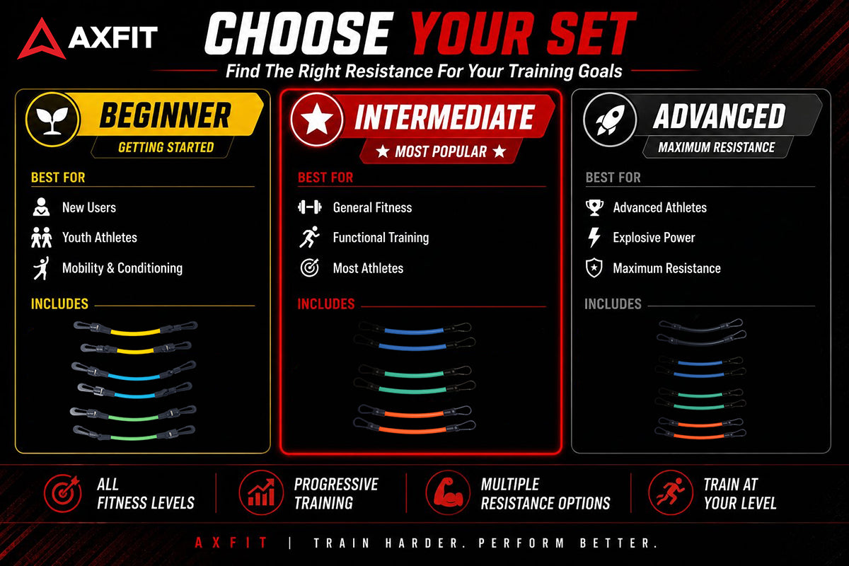 AXFIT Speed Bands